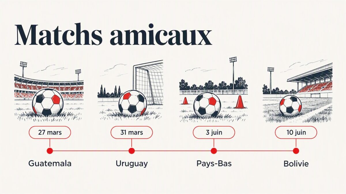 Match de l'Algérie : calendrier, résultats et où le voir 5 Calendrier des quatre matchs amicaux de l'Algérie